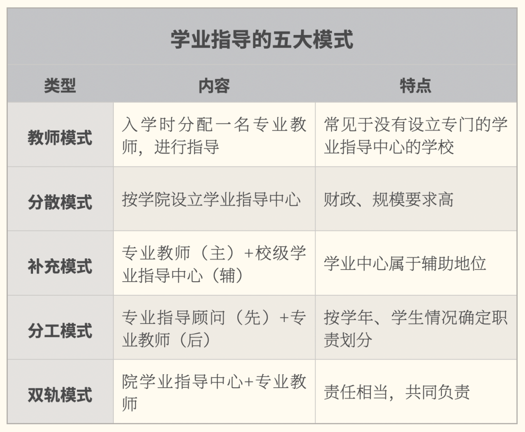 学业指导-1.png